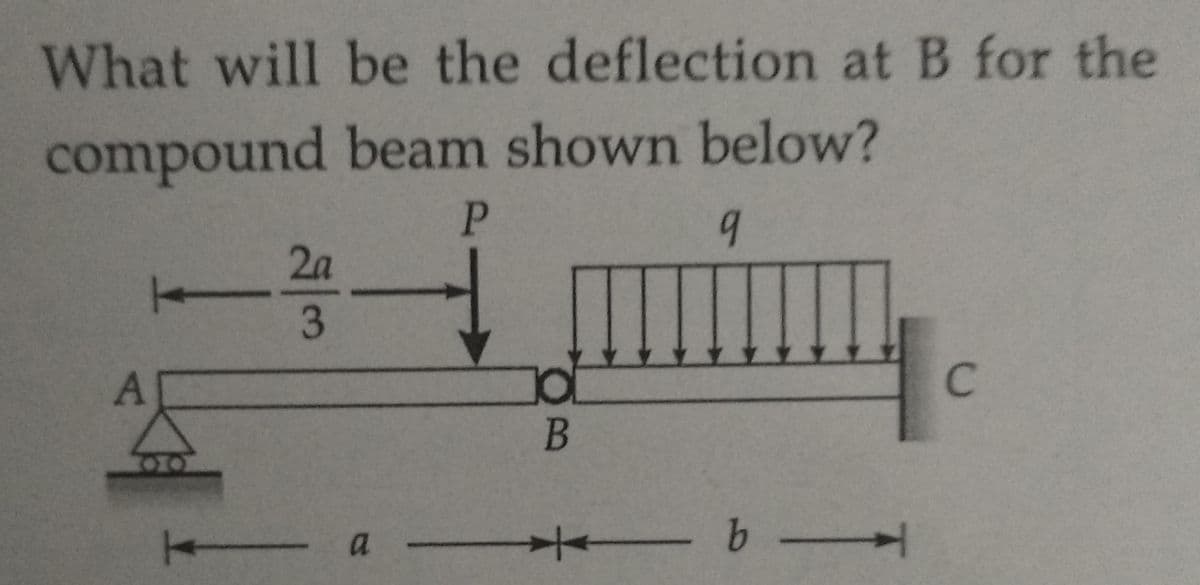 What will be the deflection at B for the
compound beam shown below?
P
9
2a
A
2
C
a
d
B
- b
-