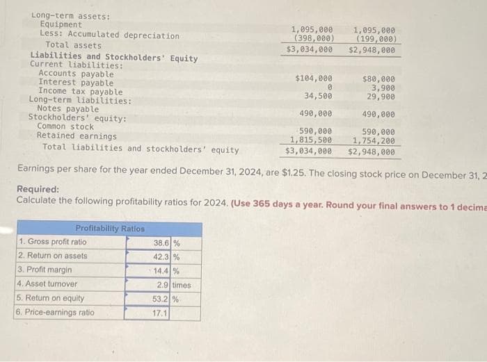 Long-term assets:
Equipment
Less: Accumulated depreciation
Total assets
Liabilities and Stockholders' Equity
Current liabilities:
Accounts payable
Interest payable
Income tax payable
Long-term liabilities:
$104,000
0
34,500
490,000
Notes payable
Stockholders' equity:
Common stock
590,000
590,000
Retained earnings
1,815,500
1,754,200
Total liabilities and stockholders' equity
$3,034,000 $2,948,000
Earnings per share for the year ended December 31, 2024, are $1.25. The closing stock price on December 31, 2
Required:
Calculate the following profitability ratios for 2024. (Use 365 days a year. Round your final answers to 1 decima
Profitability Ratios
1. Gross profit ratio
2. Return on assets
3. Profit margin
4. Asset turnover
5. Return on equity
6. Price-earnings ratio
38.6%
42.3 %
14.4 %
2.9 times
53.2 %
17.1
1,095,000
(398,000)
$3,034,000
1,095,000
(199,000)
$2,948,000
$80,000
3,900
29,900
490,000