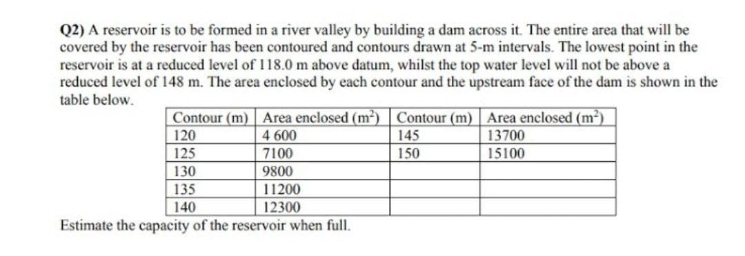 Q2) A reservoir is to be formed in a river valley by building a dam across it. The entire area that will be
covered by the reservoir has been contoured and contours drawn at 5-m intervals. The lowest point in the
reservoir is at a reduced level of 118.0 m above datum, whilst the top water level will not be above a
reduced level of 148 m. The area enclosed by each contour and the upstream face of the dam is shown in the
table below.
Contour (m) Area enclosed (m²) Contour (m) Area enclosed (m2)
120
4 600
145
13700
125
7100
150
15100
130
9800
135
11200
140
12300
Estimate the capacity of the reservoir when full.
