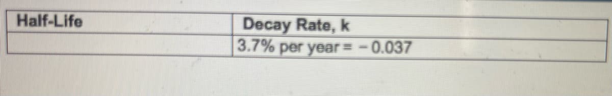 Half-Life
Decay Rate, k
3.7% per year = = 0.037
