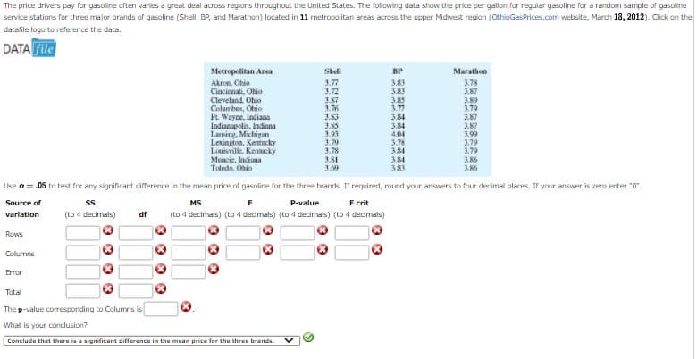 The price drivers pay for gasoline often varies a great deal across regions throughout the United States. The following data show the price per gallon for regular gasoline for a random sample of gasoline
service stations for three major brands of gasoline (Shell, BP, and Marathon) located in 11 metropolitan areas across the upper Midwest region (OthioGasPrices.com website, March 18, 2012). Click on the
datalile logo to reference the data.
DATA File
Metropolitan Area
Shl
BP
Marathon
3.78
3.87
Akron. Ohio
Cincionati, Ohio
Cleveland. Ohio
Columbun, Ohio
Wayne, Indiana
Indianapolis, Indiana
Lasing. Michigan
Lexington, Kentucky
Louisvile. Kennacky
Muncie, Indiana
3.77
3.72
3.57
1.76
3.83
3.89
3.79
3.87
3.87
3.77
3.84
3.84
404
3.78
3.84
3.84
3.83
3.83
3.85
3.93
3.79
3.78
3.81
3.99
3.79
3.79
3.86
3.86
Toledo, Ohio
3.69
Use a = .05 to test for any significant difference in the mean price of gasoline for the three brands. If required, round your answers to four decimal places. If your answer is zero enter "0".
Source of
MS
P-value
F crit
variation
(to 4 decimals)
df
(to 4 decimals) (to 4 decimals) (to 4 decimals) (to 4 decimals)
Rows
Columns
Error
Total
The p-value corresponding to Columns is
What is your conclusion?
Conclude that there is a significant difference in the mean price for the three brands.
