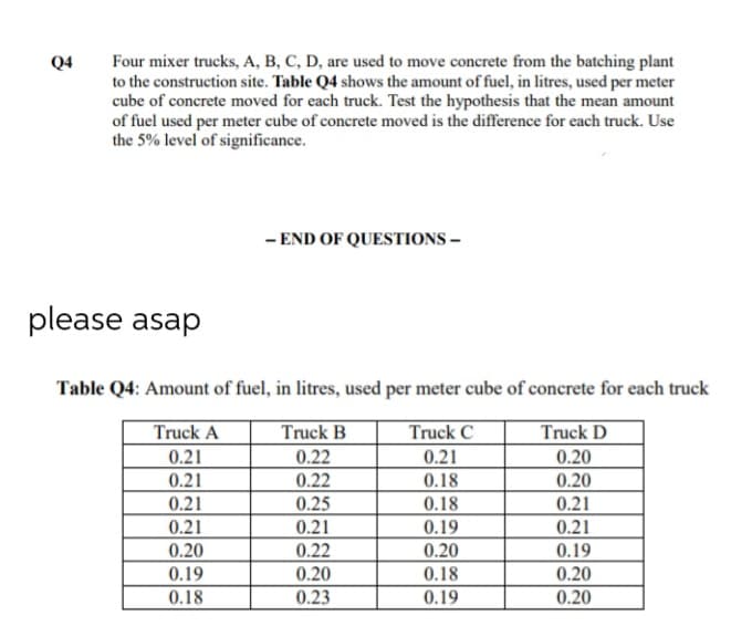 Four mixer trucks, A, B, C, D, are used to move concrete from the batching plant
to the construction site. Table Q4 shows the amount of fuel, in litres, used per meter
cube of concrete moved for each truck. Test the hypothesis that the mean amount
of fuel used per meter cube of concrete moved is the difference for each truck. Use
the 5% level of significance.
Q4
- END OF QUESTIONS –
please asap
Table Q4: Amount of fuel, in litres, used per meter cube of concrete for each truck
Truck A
Truck B
Truck C
Truck D
0.21
0.21
0.22
0.22
0.25
0.21
0.20
0.18
0.20
0.21
0.21
0.21
0.21
0.18
0.21
0.19
0.20
0.22
0.20
0.18
0.19
0.20
0.19
0.20
0.18
0.23
0.19
0.20
