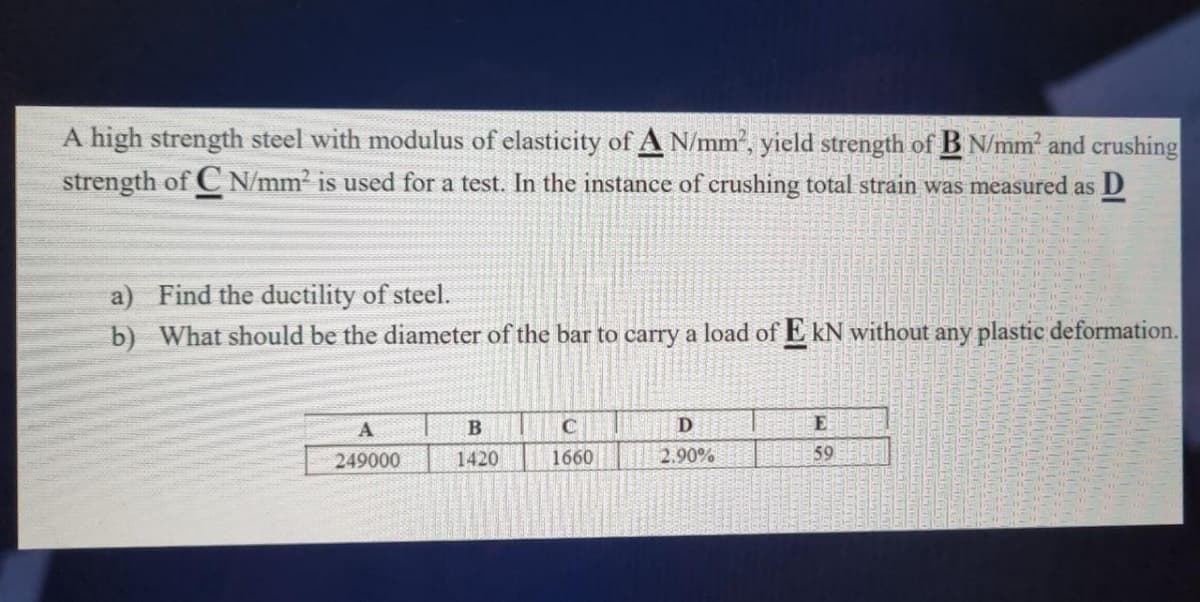 A high strength steel with modulus of elasticity of A N/mm', yield strength of B N/mm and crushing
strength of C N/mm2 is used for a test. In the instance of crushing total strain was measured as D
a) Find the ductility of steel.
b) What should be the diameter of the bar to carry a load of E kN without any plastic deformation.
A
B
D
E
249000
1420
1660
2.90%
59
