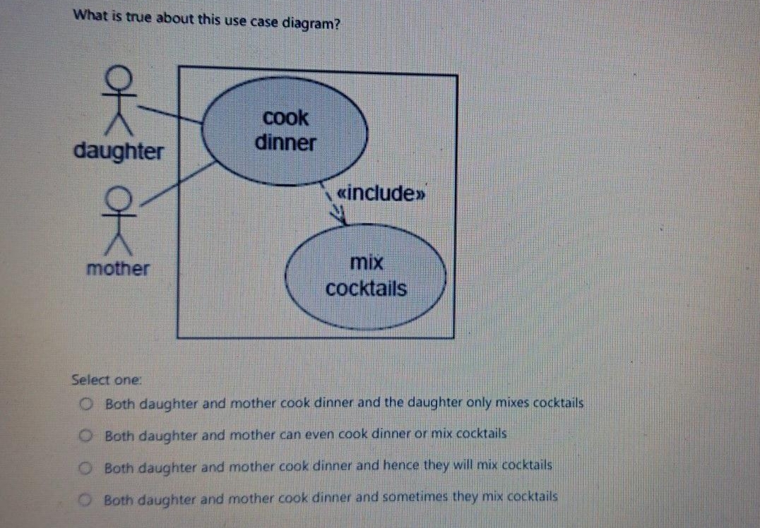 What is true about this use case diagram?
daughter
mother
cook
dinner
«include>>
mix
cocktails
Select one:
Both daughter and mother cook dinner and the daughter only mixes cocktails
O Both daughter and mother can even cook dinner or mix cocktails
Both daughter and mother cook dinner and hence they will mix cocktails
Both daughter and mother cook dinner and sometimes they mix cocktails