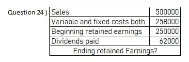 Question 24) Sales
500000
Variable and fixed costs both
Beginning retained earnings
Dividends paid
Ending retained Earnings?
258000
250000
62000
