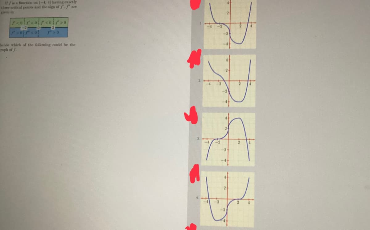 Iff is a function on (-4, 4) having exactly
the critical points and the sign of f. f" are
<o!r<o!r<o[r>0
> or <0
Becide which of the following could be the
mph of f.
3+
-4 -2
2
-2
-2
2