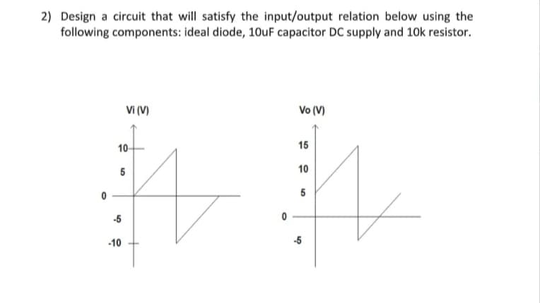 2) Design a circuit that will satisfy the input/output relation below using the
following components: ideal diode, 10uF capacitor DC supply and 10k resistor.
Vi (V)
Vo (V)
10-
15
5
10
5
-5
-10
-5
