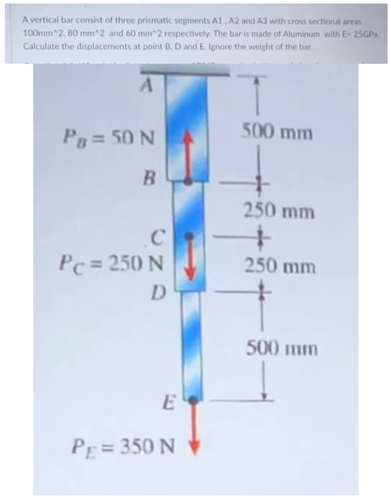 A vertical bar consist of three prismatic segments A1, A2 and A3 with cross sectional areas
100mm^2, 80 mm^2 and 60 mm 2 respectively. The bar is made of Aluminum with E-25GPa.
Calculate the displacements at point B, D and E. Ignore the weight of the bar.
A
PB = 50 N
NR
B
CNQ
с
Pc = 250 N
D
E
PE=350 N
500 mm
tātā†
250 mm
250 mm
500 mm