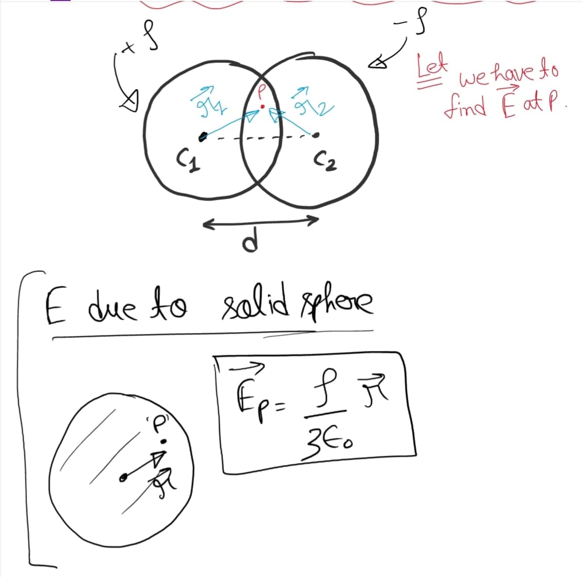 let
we have to
find E at P
CY
Cz
E due to salid phore
Ep= L R
360
