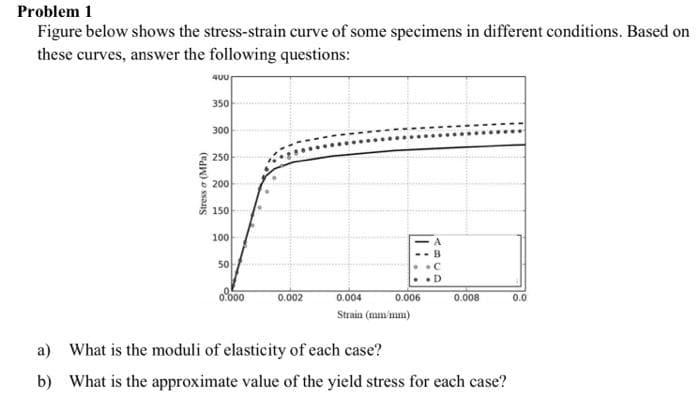 Problem 1
Figure below shows the stress-strain curve of some specimens in different conditions. Based on
these curves, answer the following questions:
Stress (MPa)
400
350
300
250
200
150
100
50
0.000
0.002
0.004
Strain (mm/mm)
0.006
A
B
..D
0.008
a) What is the moduli of elasticity of each case?
b) What is the approximate value of the yield stress for each case?
0.0