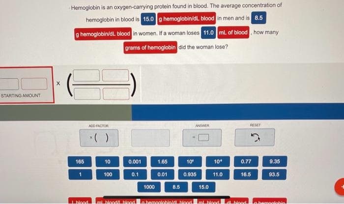 STARTING AMOUNT
X
Hemoglobin is an oxygen-carrying protein found in blood. The average concentration of
hemoglobin in blood is 15.0 g hemoglobin/dL blood in men and is 8.5
g hemoglobin/dL blood in women. If a woman loses 11.0 mL of blood, how many
grams of hemoglobin did the woman lose?
165
1
ADD FACTOR
)
10
100
0.001
0.1
1000
1.65
0.01
8.5
10⁰
ANSWER
0.935
15.0
10*
11.0
RESET
2
0.77
16.5
9.35
93.5
I blood ml blood blood a hemoglobin/dl blood ml blood dl blood a bemoglobin