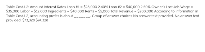 Table Cost.12: Amount Interest Rates Loan #1 = $28,000 2.40% Loan #2 = $40,000 2.50% Owner's Last Job Wage=
$35,000 Labor = $12,000 Ingredients = $40,000 Rents = $5,000 Total Revenue = $200,000 According to information in
Table Cost.1.2, accounting profits is about
Group of answer choices No answer text provided. No answer text
provided. $73,328 $74,328