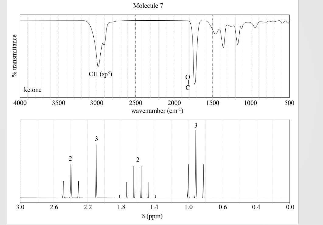 % transmittance
ketone
4000
3.0
3500
2.6
2
CH (sp³)
3000
2.2
3
1.8
Molecule 7
2500
2000
wavenumber (cm-¹)
2
1.4
8 (ppm)
Q=O
1.0
3
1500
0.6
1000
0.4
500
0.0