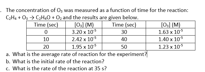 . The concentration of O3 was measured as a function of time for the reaction:
C₂H4 + O3 → C₂H4O + O₂ and the results are given below.
Time (sec)
Time (sec)
[03] (M)
3.20 x 10-5
2.42 x 10-5
1.95 x 10-5
a. What is the average rate of reaction for the experiment?
b. What is the initial rate of the reaction?
c. What is the rate of the reaction at 35 s?
0
10
20
30
40
50
[03] (M)
1.63 x 10-5
1.40 x 10-5
1.23 x 10-5