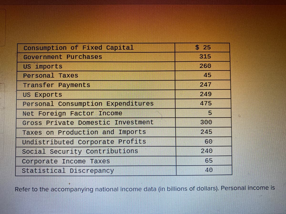 Consumption of Fixed Capital
Government Purchases
US imports
$25
315
260
45
247
249
475
5
300
245
Personal Taxes
Transfer Payments
US Exports
Personal Consumption Expenditures
Net Foreign Factor Income
Gross Private Domestic Investment
Taxes on Production and Imports
Undistributed Corporate Profits
Social Security Contributions
Corporate Income Taxes
Statistical Discrepancy
Refer to the accompanying national income data (in billions of dollars). Personal income is
60
240
65
40