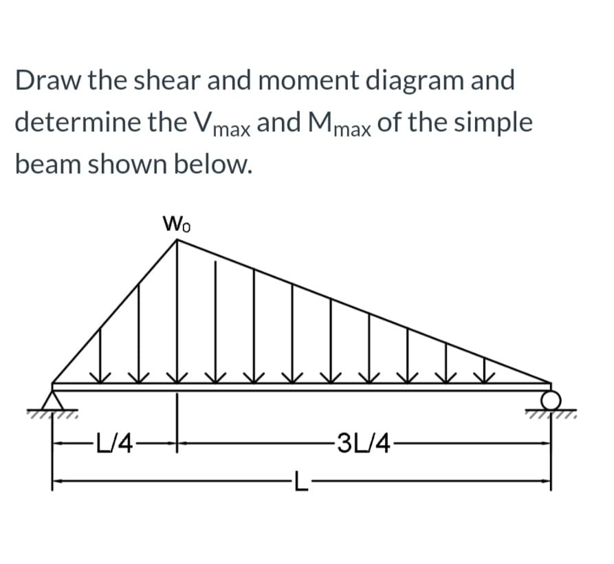 Draw the shear and moment diagram and
determine the Vmax and Mmax of the simple
beam shown below.
Wo
-L/4-
-3L/4-
-L-
