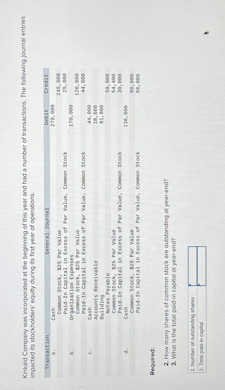 Kinkaid Company was incorporated at the beginning of this year and had a number of transactions. The following journal entries
impacted its stockholders' equity during its first year of operations.
Transaction
a.
b.
C.
d.
General Journal
Cash
Common Stock, $25 Par Value
Paid-In Capital in Excess of Par Value, Common Stock
Organization Expenses
Common Stock, $25 Par Value
Paid-In Capital in Excess of Par Value, Common Stock
Cash
Accounts Receivable
Building
Notes Payable
Common Stock, $25 Par Value
Paid-In Capital in Excess of Par Value, Common Stock
Cash
Common Stock, $25 Par Value
Paid-In Capital in Excess of Par Value, Common Stock
Required:
2. How many shares of common stock are outstanding at year-end?
3. What is the total paid-in capital at year-end?
2. Number of outstanding shares
3. Total paid-in capital
Debit
270,000
170,000
44,000
18,500
81,800
136,000
Credit
245,000
25,000
126,000
44,000
59,900
54,400
30,000
80,000
56,000