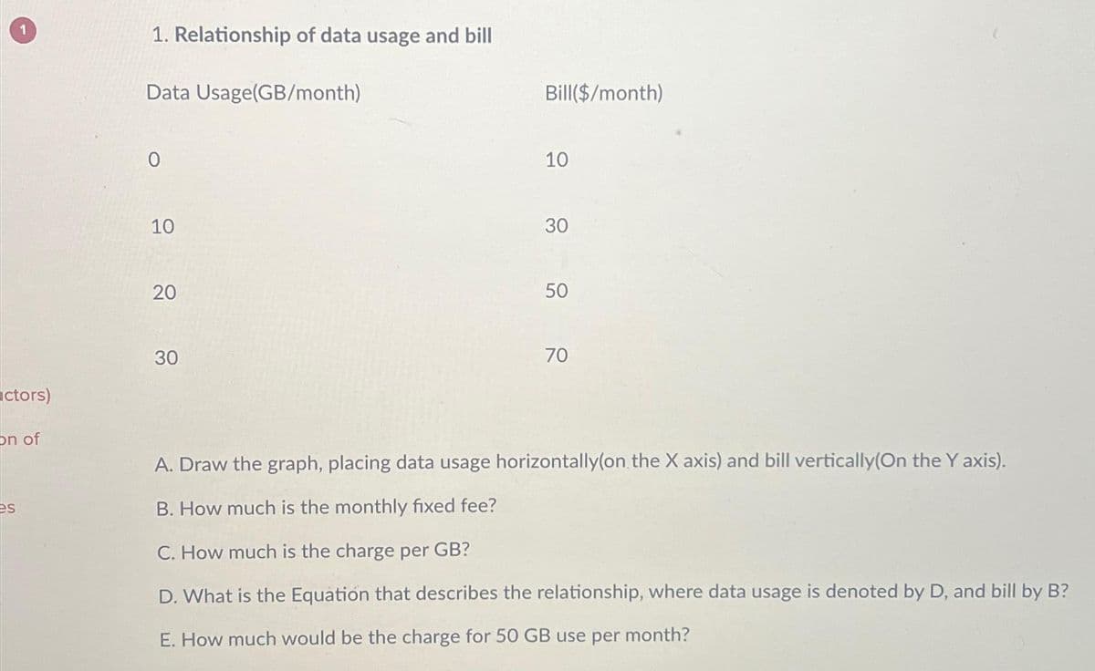 ctors)
on of
es
1. Relationship of data usage and bill
Data Usage(GB/month)
0
10
20
30
Bill($/month)
10
30
50
70
A. Draw the graph, placing data usage horizontally(on the X axis) and bill vertically(On the Y axis).
B. How much is the monthly fixed fee?
C. How much is the charge per GB?
D. What is the Equation that describes the relationship, where data usage is denoted by D, and bill by B?
E. How much would be the charge for 50 GB use per month?