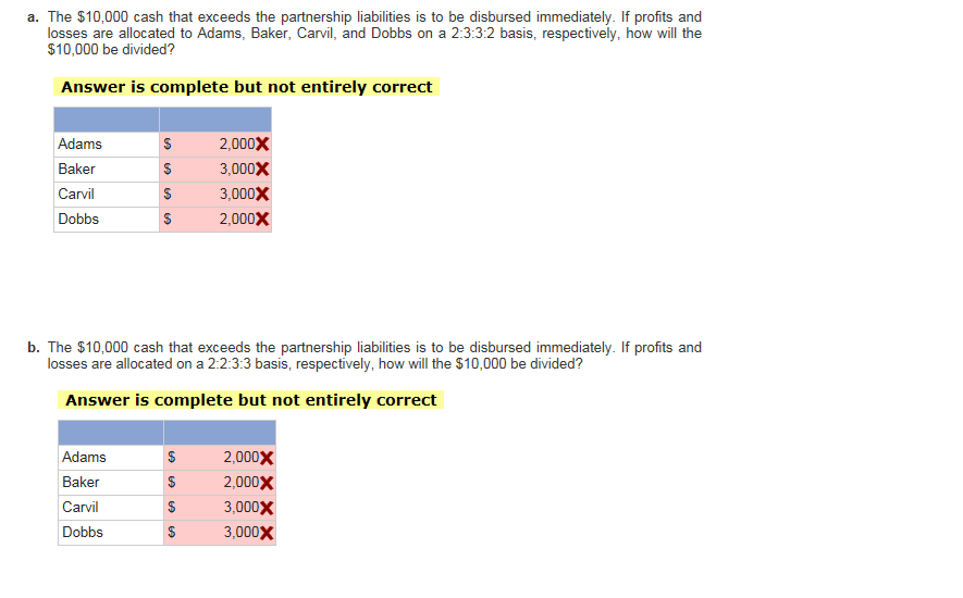 a. The $10,000 cash that exceeds the partnership liabilities is to be disbursed immediately. If profits and
losses are allocated to Adams, Baker, Carvil, and Dobbs on a 2:3:3:2 basis, respectively, how will the
$10,000 be divided?
Answer is complete but not entirely correct
Adams
Baker
Carvil
Dobbs
SA
Adams
Baker
Carvil
Dobbs
$
$
$
b. The $10,000 cash that exceeds the partnership liabilities is to be disbursed immediately. If profits and
losses are allocated on a 2:2:3:3 basis, respectively, how will the $10,000 be divided?
Answer is complete but not entirely correct
$
$
$
2,000X
3,000X
3,000X
2,000X
69
2,000X
2,000X
3,000X
3,000X