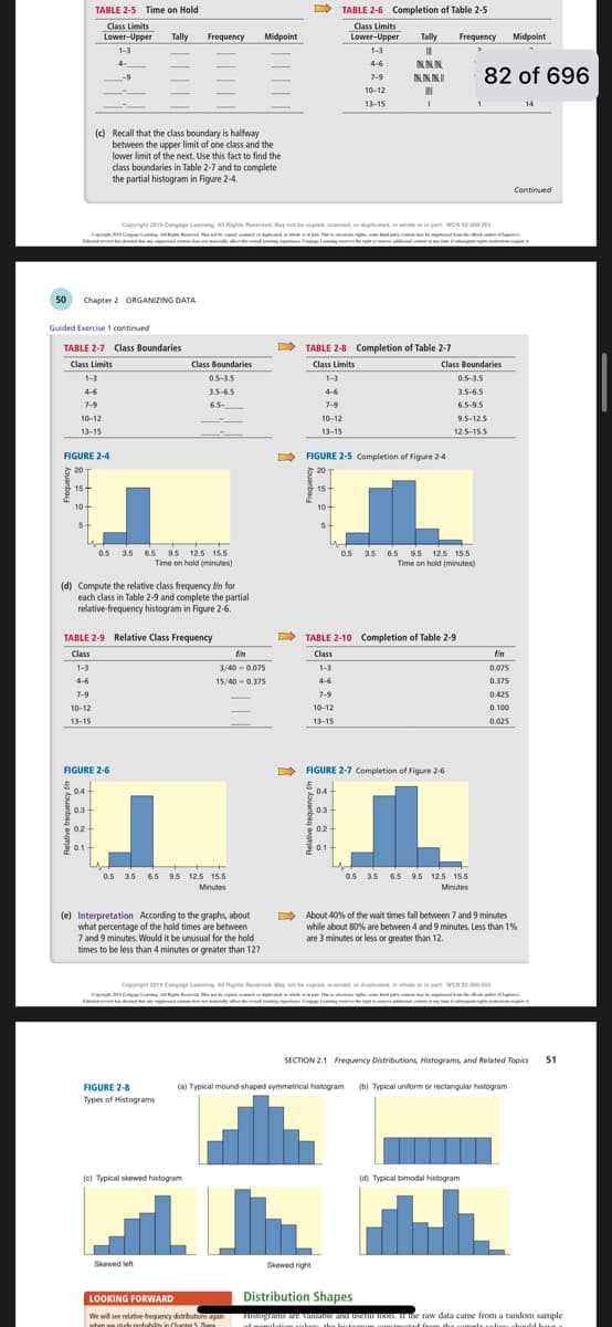 50 Chapter 2 ORGANIZING DATA
Guided Exercise 1 continued
TABLE 2-7 Class Boundaries
Class Limits
15-
1-3
4-6
7-9
10-12
13-15
TABLE 2-5 Time on Hold
Class Limits
Lower-Upper Tally Frequency
1-3
FIGURE 2-4
20
10+
5
(c) Recall that the class boundary is halfway
between the upper limit of one class and the
lower limit of the next. Use this fact to find the
class boundaries in Table 2-7 and to complete
the partial histogram in Figure 2-4.
10-12
13-15
0.3
(d) Compute the relative class frequency fin for
each class in Table 2-9 and complete the partial
relative-frequency histogram in Figure 2-6.
0.2
TABLE 2-9 Relative Class Frequency
Class
1-3
4-6
7-9
0.1
Copyright 2019 Cengage Learning. All Rights Reserved. May not be copied, scanned, or duplicated, in whole or in part. WCN 03-200-303
CoCo Ling All Rights Reserved. Maybe indepline, in whole or in participache preved from the clock and Ch
that any vapproved content marily affect the dig p Copa Leaning the right to al com
FIGURE 2-6
0.4+
0.5 3.5 6.5 9.5 12.5 15.5
Time on hold (minutes)
Class Boundaries
0.5-3.5
3.5-6.5
6.5
0.5 3.5 6.5 9.5 12.5 15.5
Minutes
(e) Interpretation According to the graphs, about
wwww
what percentage of the hold times are between
7 and 9 minutes. Would it be unusual for the hold
times to be less than 4 minutes or greater than 127
FIGURE 2-8
Types of Histograms
Midpoint
fin
3/40-0.075
15/40 -0.375
(c) Typical skewed histogram
Skewed left
D
LOOKING FORWARD
We will see relative-frequency distributions again
when we studynerability in Chan Th
1-3
4-6
7-9
10-12
13-15
TABLE 2-8 Completion of Table 2-7
Class Limits
15
10
TABLE 2-6 Completion of Table 2-5
Class Limits
Lower-Upper
1-3
4-6
5+
FIGURE 2-5 Completion of Figure 2-4
20
7-9
10-12
13-15
7-9
10-12
13-15
Tally Frequency Midpoint
III
>
NNN
Skewed right
NI
II
I
0.3
0.2
0.1
TABLE 2-10 Completion of Table 2-9
Class
1-3
4-6
FIGURE 2-7 Completion of Figure 2-6
0.4
Class Boundaries
0.5 3.5 6.5 9.5 12.5 15.5
Time on hold (minutes)
1
0.5-3.5
3.5-6.5
6.5-9.5
9.5-12.5
12.5-15.5
82 of 696
0.5 3.5 6.5 9.5 12.5 15.5
Minutes
Copyright 2019 Cengage Learning. All Rights Reserved. May not be copied, scanned, or duplicated, in whole or in part WCN 03-200-203
fin
0.075
0.375
0.425
0.100
0.025
About 40% of the wait times fall between 7 and 9 minutes
while about 80% are between 4 and 9 minutes. Less than 1%
are 3 minutes or less or greater than 12.
(a) Typical mound-shaped symmetrical histogram (b) Typical uniform or rectangular histogram
(d) Typical bimodal histogram
SECTION 2.1 Frequency Distributions, Histograms, and Related Topics
14
Continued
51
Distribution Shapes
Histograms are valuable and useful tools, in the raw data came from a random sample
of monulation soluas the histoamm nonstossted fo the compla voluas should have a
If