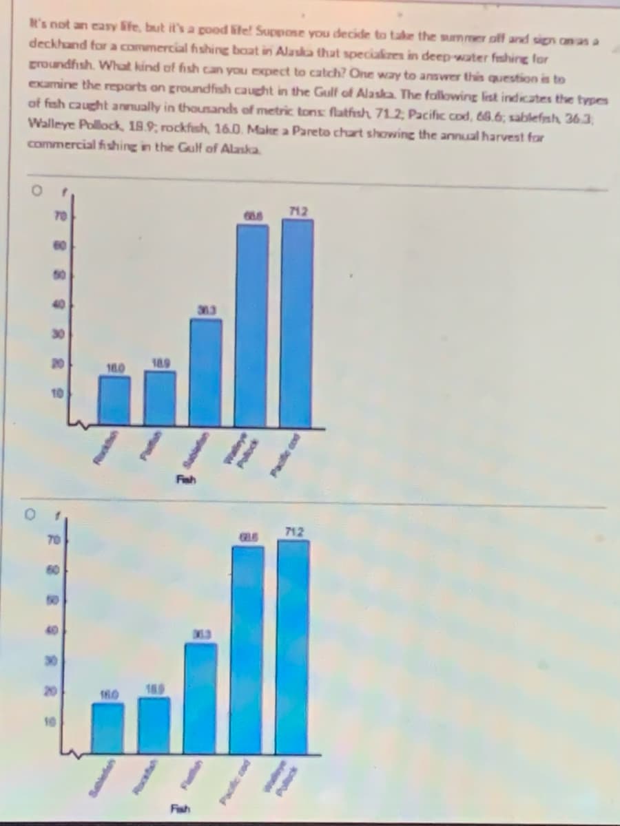 It's not an easy life, but it's a good life! Suppose you decide to take the summer off and sign on as a
deckhand for a commercial fishing boat in Alaska that specializes in deep-water fishing for
groundfish. What kind of fish can you expect to catch? One way to answer this question is to
examine the reports on groundfish caught in the Gulf of Alaska. The following list indicates the types
of fish caught annually in thousands of metric tons flatfish 71.2;, Pacific cod, 68.6; sablefnh, 36.3,
Walleye Pollock, 18.9, rockfish, 16.0. Make a Pareto chart showing the annual harvest for
commercial fishing in the Gulf of Alaska.
70
20
10
70
16.0
18.9
Fists
Walleye
Pollock
Pacific cod
712
Pacific cod
712
www.ve
Polluck
