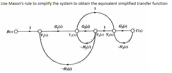 Use Mason's rule to simplify the system to obtain the equivalent simplified transfer function
Gy(s)
R(s)
Cis)
-HI6)
