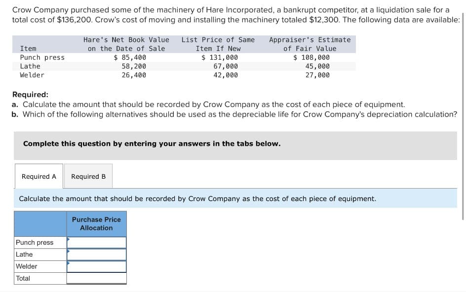 Crow Company purchased some of the machinery of Hare Incorporated, a bankrupt competitor, at a liquidation sale for a
total cost of $136,200. Crow's cost of moving and installing the machinery totaled $12,300. The following data are available:
Appraiser's Estimate
Hare's Net Book Value
List Price of Same
Item
Punch press
Lathe
Welder
on the Date of Sale
Item If New
of Fair Value
$ 85,400
58,200
26,400
$ 131,000
67,000
42,000
$ 108,000
45,000
27,000
Required:
a. Calculate the amount that should be recorded by Crow Company as the cost of each piece of equipment.
b. Which of the following alternatives should be used as the depreciable life for Crow Company's depreciation calculation?
Complete this question by entering your answers in the tabs below.
Required A Required B
Calculate the amount that should be recorded by Crow Company as the cost of each piece of equipment.
Purchase Price
Allocation
Punch press
Lathe
Welder
Total