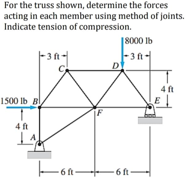 For the truss shown, determine the forces
acting in each member using method of joints.
Indicate tension of compression.
8000 lb
3 ft
-3 ft-
1500 lb B
1
4 ft
A
C
6 ft.
F
D
6 ft-
4 ft
E