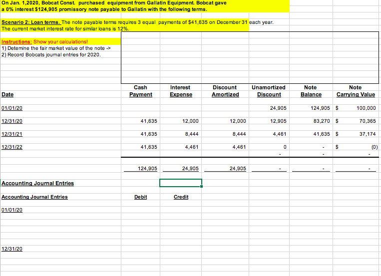 On Jan. 1,2020, Bobcat Const. purchased equipment from Gallatin Equipment. Bobcat gave
a 0% interest $124,905 promissory note payable to Gallatin with the following terms.
Scenario 2: Loan terms. The note payable terms requires 3 equal payments of $41,635 on December 31 each year.
The current market interest rate for similar loans is 12%.
Instructions: Show your calculations!
1) Detemine the fair market value of the note ->
2) Record Bobcats journal entries for 2020.
Cash
Interest
Discount
Unamortized
Note
Note
Date
Рayment
Expense
Amortized
Discount
Balance
Carrying Value
01/01/20
24,905
124,905 $
100,000
12/31/20
41,635
12,000
12,000
12,905
83,270 $
70,365
12/31/21
41,635
8,444
8,444
4,461
41,635 $
37,174
12/31/22
41,635
4,461
4,461
(0)
124,905
24,905
24,905
Accounting Journal Entries
Accounting Journal Entries
Debit
Credit
01/01/20
12/31/20
