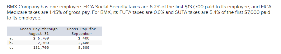 BMX Company has one employee. FICA Social Security taxes are 6.2% of the first $137,700 paid to its employee, and FICA
Medicare taxes are 1.45% of gross pay. For BMX, its FUTA taxes are 0.6% and SUTA taxes are 5.4% of the first $7,000 paid
to its employee.
b.
Gross Pay through
August 31
$ 6,700
2,300
131,700
Gross Pay for
September
$ 400
2,400
8,300