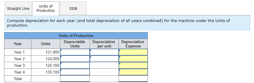 Straight Line
Year
Year 1
Year 2
Year 3
Units of
Production
Compute depreciation for each year (and total depreciation of all years combined) for the machine under the Units of
production.
Year 4
Total
Units
DDB
Units of Production
Depreciable
Units
121,800
124,000
120,100
135,100
Depreciation
per unit
Depreciation
Expense