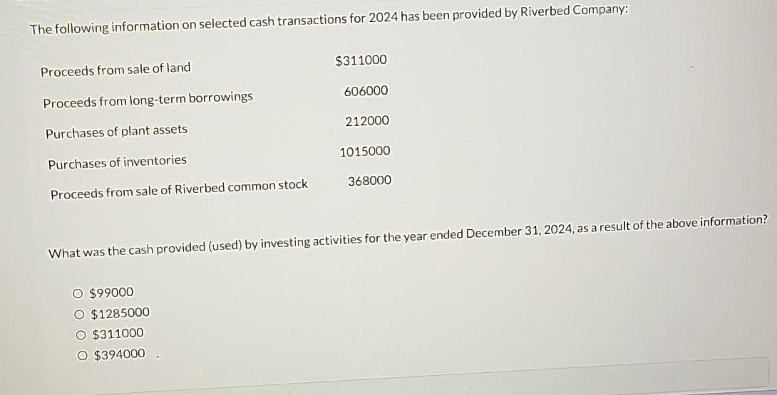 The following information on selected cash transactions for 2024 has been provided by Riverbed Company:
Proceeds from sale of land
Proceeds from long-term borrowings
Purchases of plant assets.
Purchases of inventories
Proceeds from sale of Riverbed common stock
$311000
O $99000
O $1285000
O $311000
O $394000
606000
212000
1015000
368000
What was the cash provided (used) by investing activities for the year ended December 31, 2024, as a result of the above information?