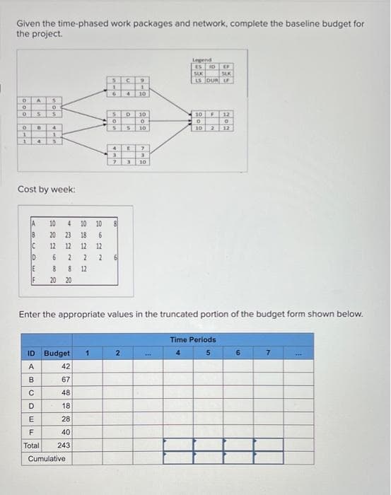 Given the time-phased work packages and network, complete the baseline budget for
the project.
ooo
0
O
1
1
14 14
A
8
JC
ID
E
Cost by week:
AB
А
5
0
5 5
с
VOE
A
4
1
4 5
D
B
10
20
F
Total
12
6
8
20
432~0
12
ID Budget 1
42
67
48
18
28
40
243
8
20
10
Cumulative
18
12
2
12
10
0622
12
5
1
6 4
5 D 10
0
0
10
4
3
C 9
1
10
7
3
73 10
Enter the appropriate values in the truncated portion of the budget form shown below.
6
E
2
Legend
ES 10 EF
SUK
SLK
LS DUR LF
****
10
0
10
HH
22
12
0
2 12
Time Periods
4
5
6
7