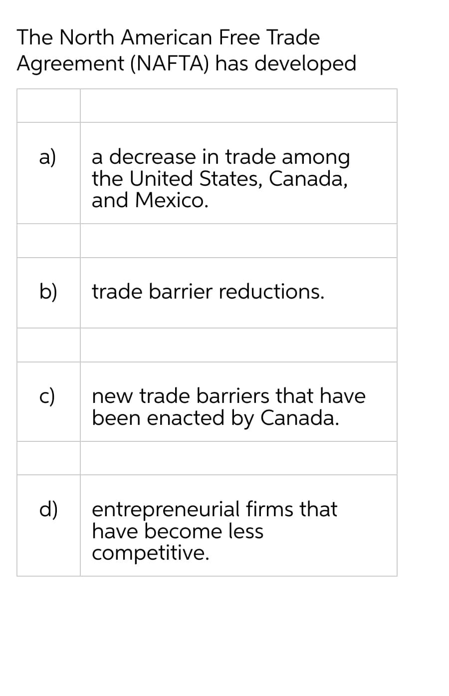 The North American Free Trade
Agreement (NAFTA) has developed
a)
b)
c)
d)
a decrease in trade among
the United States, Canada,
and Mexico.
trade barrier reductions.
new trade barriers that have
been enacted by Canada.
entrepreneurial firms that
have become less
competitive.