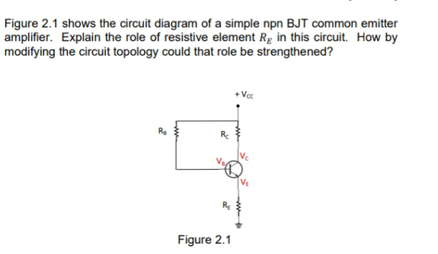 Figure 2.1 shows the circuit diagram of a simple npn BJT common emitter
amplifier. Explain the role of resistive element Rg in this circuit. How by
modifying the circuit topology could that role be strengthened?
+Vcc
5⁰°
20
Figure 2.1