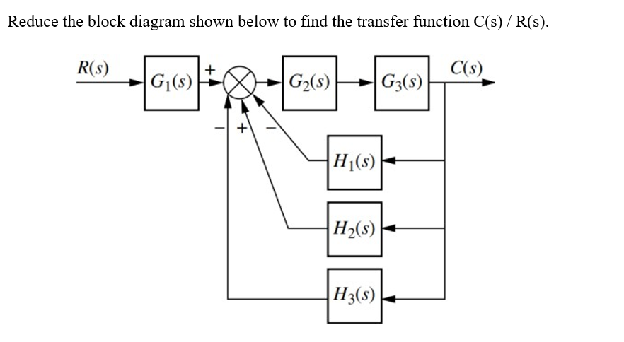 Reduce the block diagram shown below to find the transfer function C(s) / R(s).
R(s)
C(s)
G₁(s)
G₂(s)
G3(s)
+
H₁(s)
H₂(s)
H3(s)