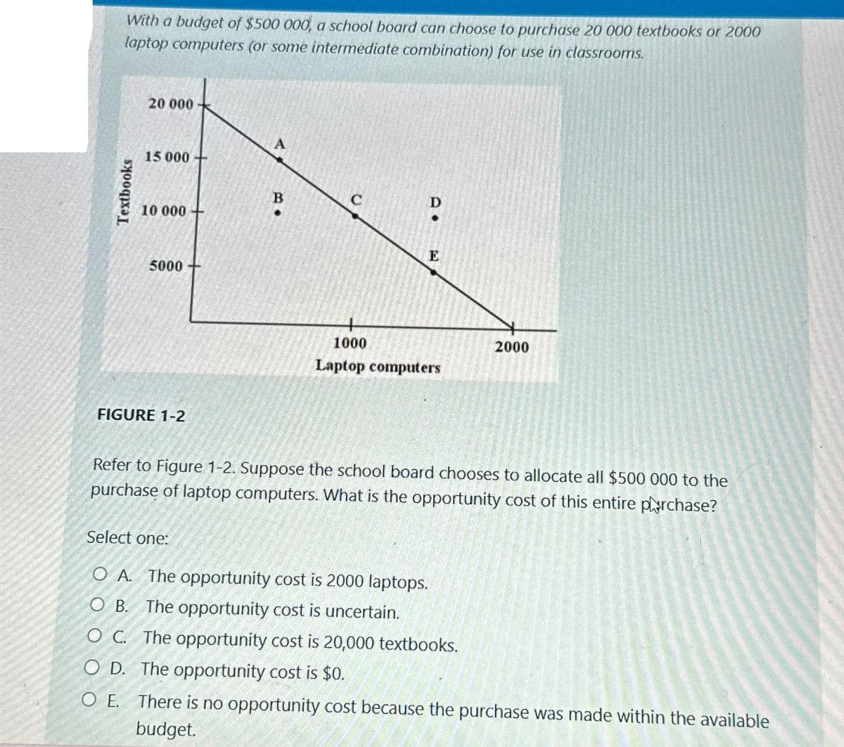 With a budget of $500 000, a school board can choose to purchase 20 000 textbooks or 2000
laptop computers (or some intermediate combination) for use in classrooms.
Textbooks
20 000
15 000
10 000+
5000
FIGURE 1-2
B
C
D
E
1000
Laptop computers
2000
Refer to Figure 1-2. Suppose the school board chooses to allocate all $500 000 to the
purchase of laptop computers. What is the opportunity cost of this entire prchase?
Select one:
O A. The opportunity cost is 2000 laptops.
O B. The opportunity cost is uncertain.
O C. The opportunity cost is 20,000 textbooks.
O D. The opportunity cost is $0.
O E. There is no opportunity cost because the purchase was made within the available
budget.