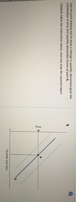 Use the point drawing tool to show a change in quantity demanded given the
combination of price and quantity-demanded shown at point A.
Carefully follow the instructions above, and only draw the required object.
Price
Quantity (per day)