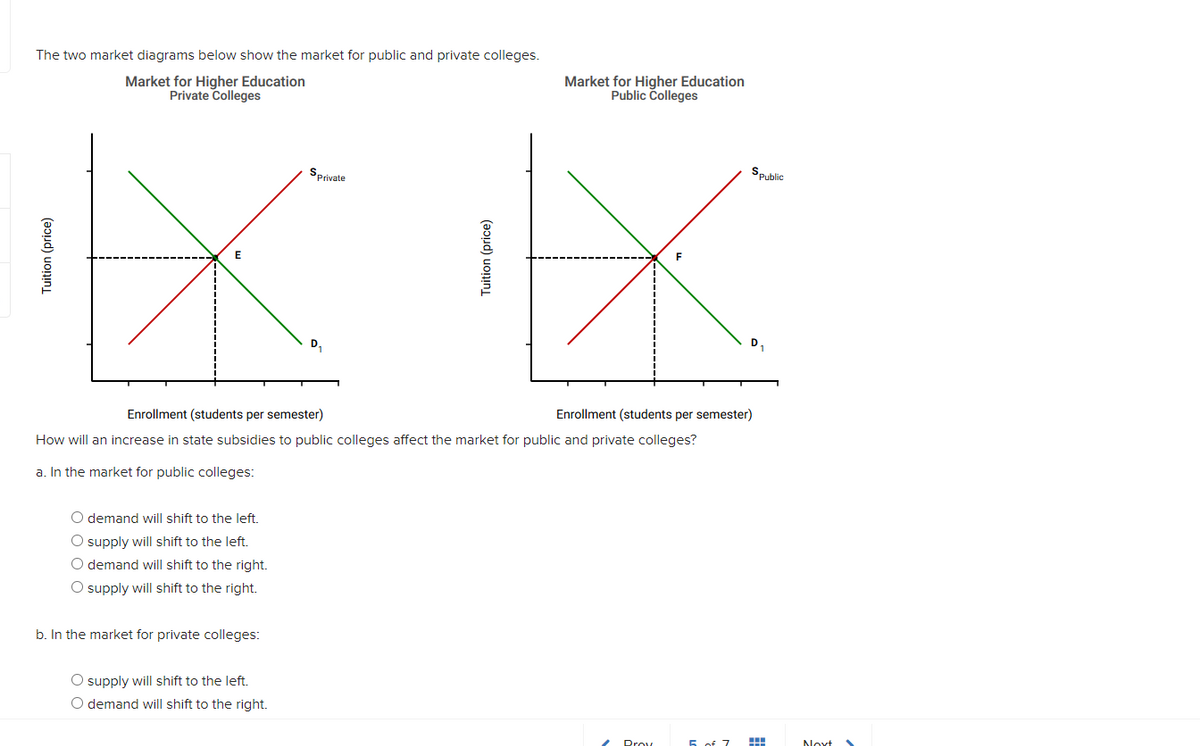 The two market diagrams below show the market for public and private colleges.
Market for Higher Education
Private Colleges
Sprivate
F
E
IX ¹X
O demand will shift to the left.
O supply will shift to the left.
O demand will shift to the right.
O supply will shift to the right.
Market for Higher Education
Public Colleges
b. In the market for private colleges:
Enrollment (students per semester)
Enrollment (students per semester)
How will an increase in state subsidies to public colleges affect the market for public and private colleges?
a. In the market for public colleges:
O supply will shift to the left.
O demand will shift to the right.
Spublic
✓ Proy
D₁
5 of 7 HH
Noxt
A