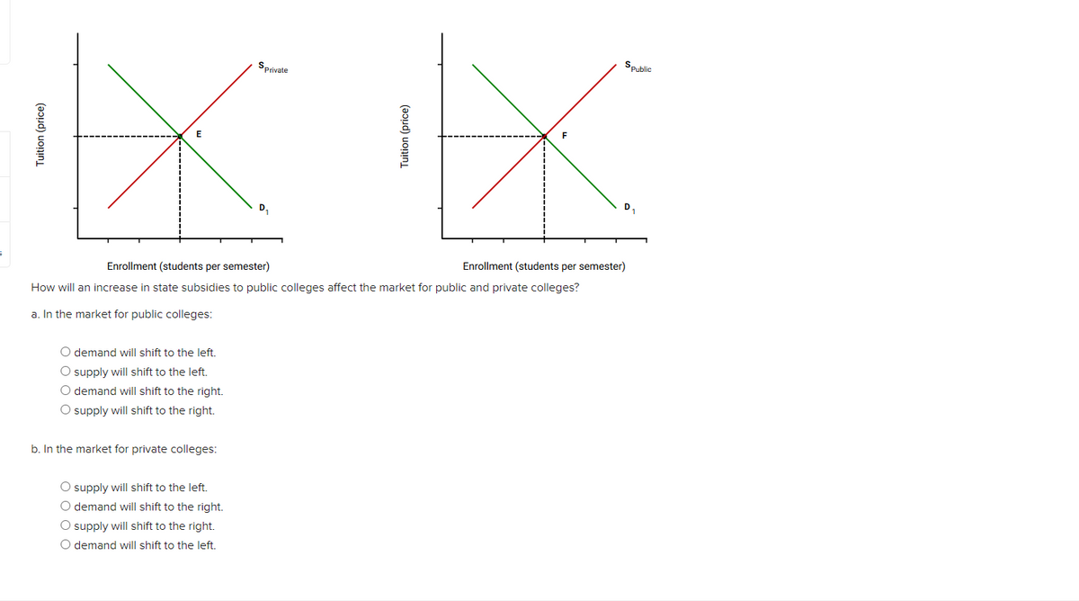 SPrivate
E
х
ХХ
D,
Enrollment (students per semester)
Enrollment (students per semester)
How will an increase in state subsidies to public colleges affect the market for public and private colleges?
a. In the market for public colleges:
O demand will shift to the left.
O supply will shift to the left.
O demand will shift to the right.
O supply will shift to the right.
b. In the market for private colleges:
O supply will shift to the left.
O demand will shift to the right.
O supply will shift to the right.
O demand will shift to the left.
F
Spublic