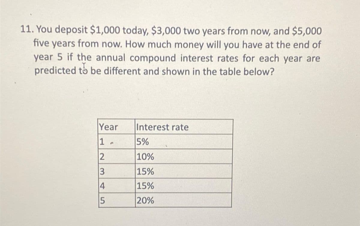 11. You deposit $1,000 today, $3,000 two years from now, and $5,000
five years from now. How much money will you have at the end of
year 5 if the annual compound interest rates for each year are
predicted to be different and shown in the table below?
Year Interest rate
1.
2
3
4
5
5%
10%
15%
15%
20%