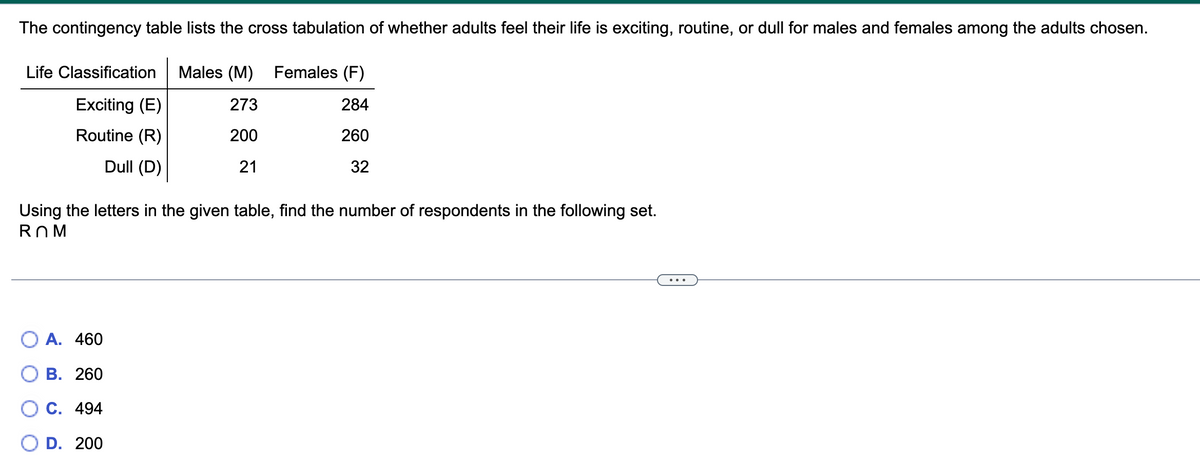 The contingency table lists the cross tabulation of whether adults feel their life is exciting, routine, or dull for males and females among the adults chosen.
Life Classification Males (M) Females (F)
Exciting (E)
273
284
Routine (R)
200
260
Dull (D)
21
32
Using the letters in the given table, find the number of respondents in the following set.
ROM
A. 460
O B. 260
C. 494
D. 200