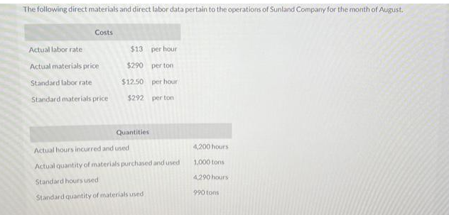 The following direct materials and direct labor data pertain to the operations of Sunland Company for the month of August.
Costs
Actual labor rate
Actual materials price
Standard labor rate
Standard materials price
$13
$290
$12.50
per hour
per ton
per hour
$292 per ton
Quantities.
Actual hours incurred and used
Actual quantity of materials purchased and used
Standard hours used
Standard quantity of materials used.
4,200 hours
1,000 tons
4,290 hours
990 tons