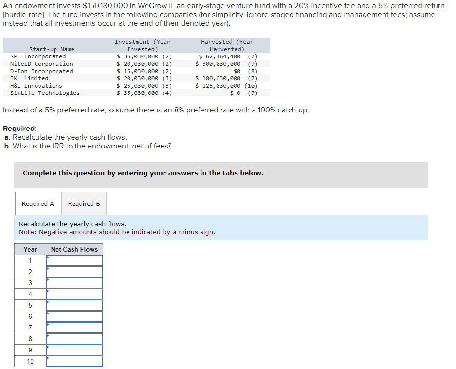 An endowment invests $150,180,000 in WeGrow II, an early-stage venture fund with a 20% incentive fee and a 5% preferred return
[hurdle rate]. The fund invests in the following companies (for simplicity, ignore staged financing and management fees; assume
instead that all investments occur at the end of their denoted year):
Investment (Year
Invested)
$ 35,030,000 (2)
$ 20,030,000 (2)
$ 15,030,000 (2)
$ 20,030,000 (3)
$ 25,030,000 (3)
$ 100,030,000 (7)
$ 125,030,000 (10)
$0 (9)
$ 35,030,000 (4)
Instead of a 5% preferred rate, assume there is an 8% preferred rate with a 100% catch-up.
Required:
a. Recalculate the yearly cash flows.
b. What is the IRR to the endowment, net of fees?
Start-up Name
SPE Incorporated
NiteID Corporation
D-Ton Incorporated
IKL Limited
H&L Innovations
SimLife Technologies
Complete this question by entering your answers in the tabs below.
Required A
Recalculate the yearly cash flows.
Note: Negative amounts should be indicated by a minus sign.
Year Net Cash Flows
1
W|N
2
Harvested (Year
Harvested)
$ 62,164,400 (7)
$ 300,030,000 (9)
$0 (8)
Required B
3
4
5
6
7
8
9
10