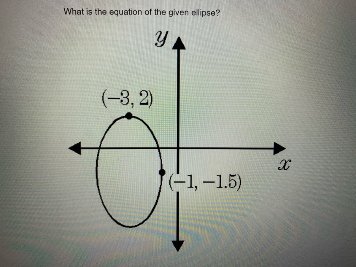 What is the equation of the given ellipse?
Y
(-3,2)
(-1,-1.5)
X