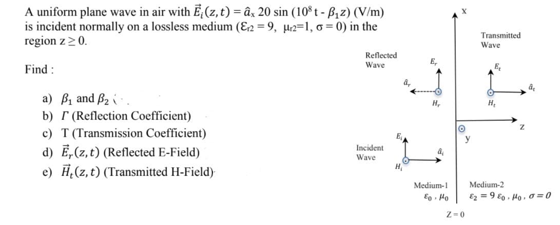 A uniform plane wave in air with E(z, t) = âx 20 sin (10°t - B1z) (V/m)
is incident normally on a lossless medium (E2 = 9, µr2=1, 0 = 0) in the
region z>0.
Transmitted
Wave
Reflected
Wave
E,
Find :
E
â,
a) B1 and B2 i.
H,
b) T (Reflection Coefficient)
c) T (Transmission Coefficient)
E;
y
d) Ē,(z,t) (Reflected E-Field)
e) H¿(z,t) (Transmitted H-Field)
Incident
Wave
Hi
Medium-1
Medium-2
Eo , Ho
ε 980, μο , σ 0
Z= 0
