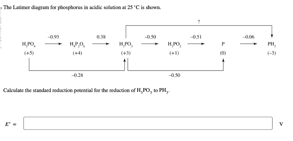 o The Latimer diagram for phosphorus in acidic solution at 25 °C is shown.
H₂PO4
(+5)
E =
-0.93
H₂P₂06
(+4)
-0.28
0.38
H₂PO3
(+3)
-0.50
H₂PO₂
(+1)
-0.50
Calculate the standard reduction potential for the reduction of H₂PO3 to PH3.
?
-0.51
P
(0)
-0.06
PH3
(-3)