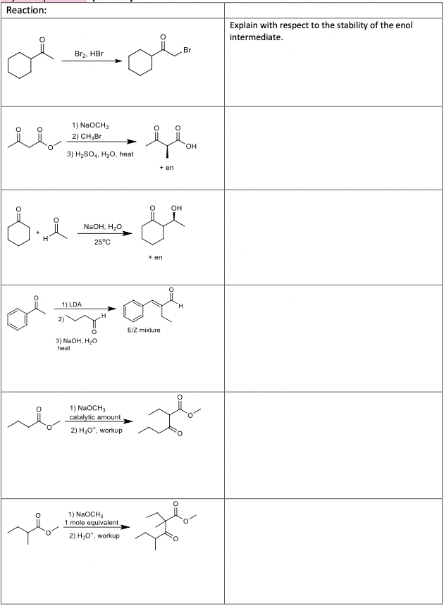 Reaction:
علی معلم
Bry, HBr
1) NaOCH3
2) CH₂Br
3) H2SO4, H2O, heat
2)
1) LDA
من 8.4
ای
NaOH, H₂O
25°C
ه
3) NaOH, HO
heat
-
1) NaOCH3
catalytic amount
2) H₂O*, workup
1) NaOCH3
1 mole equivalent
2) H₂O*, workup
+ en
+ en
E/Z mixture
'OH
OH
Explain with respect to the stability of the enol
intermediate.