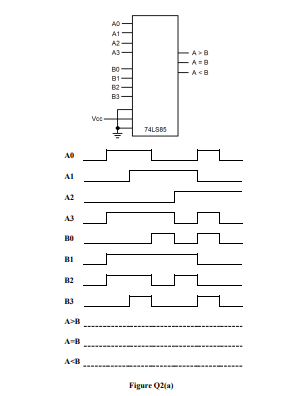 AO-
A1
A2
A3-
A=B
B0
A<B
B1
B2
B3
Voe
74LSBS
A
Al
A2
A3
B0
B1
B2
B3
A>B
A-B
A-B
Figure Q2(a)
