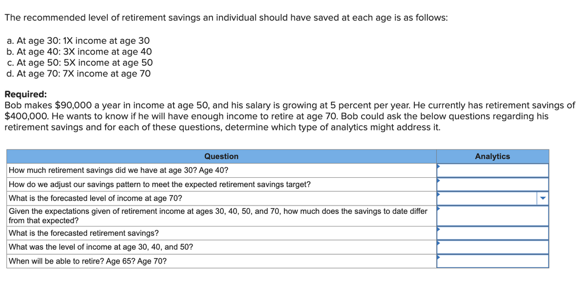 The recommended level of retirement savings an individual should have saved at each age is as follows:
a. At age 30: 1X income at age 30
b. At age 40: 3X income at age 40
c. At age 50: 5X income at age 50
d. At age 70: 7X income at age 70
Required:
Bob makes $90,000 a year in income at age 50, and his salary is growing at 5 percent per year. He currently has retirement savings of
$400,000. He wants to know if he will have enough income to retire at age 70. Bob could ask the below questions regarding his
retirement savings and for each of these questions, determine which type of analytics might address it.
Question
How much retirement savings did we have at age 30? Age 40?
How do we adjust our savings pattern to meet the expected retirement savings target?
What is the forecasted level of income at age 70?
Given the expectations given of retirement income at ages 30, 40, 50, and 70, how much does the savings to date differ
from that expected?
What is the forecasted retirement savings?
What was the level of income at age 30, 40, and 50?
When will be able to retire? Age 65? Age 70?
Analytics